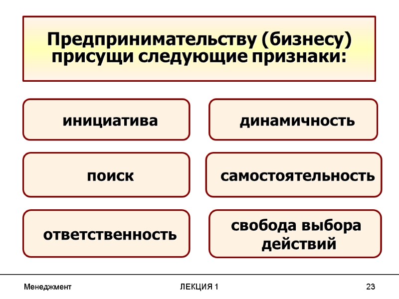 Менеджмент ЛЕКЦИЯ 1 23 Предпринимательству (бизнесу) присущи следующие признаки: инициатива свобода выбора  действий